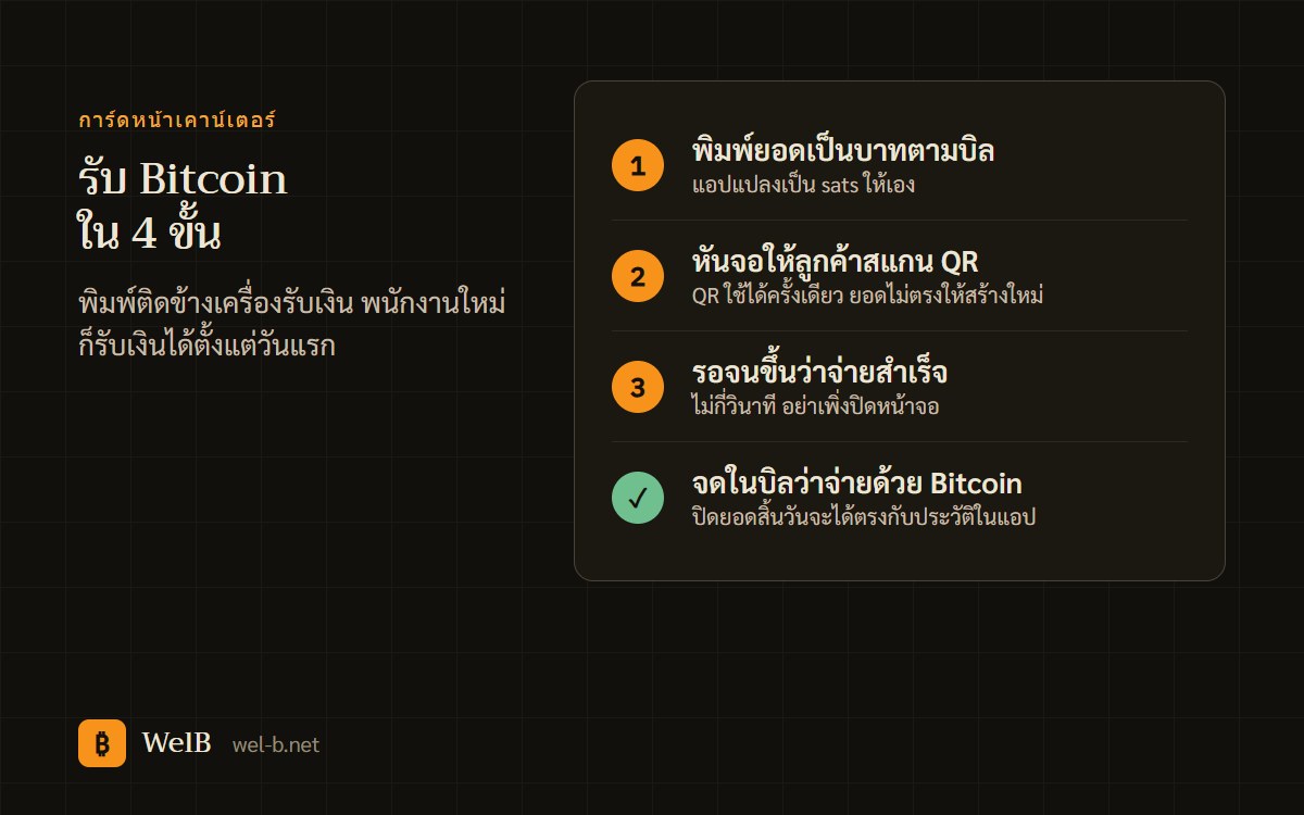 การ์ดเช็กลิสต์สำหรับพนักงานหน้าร้าน 4 ข้อ ตั้งแต่ใส่ยอดเป็นบาทจนเห็นคำว่าจ่ายสำเร็จ