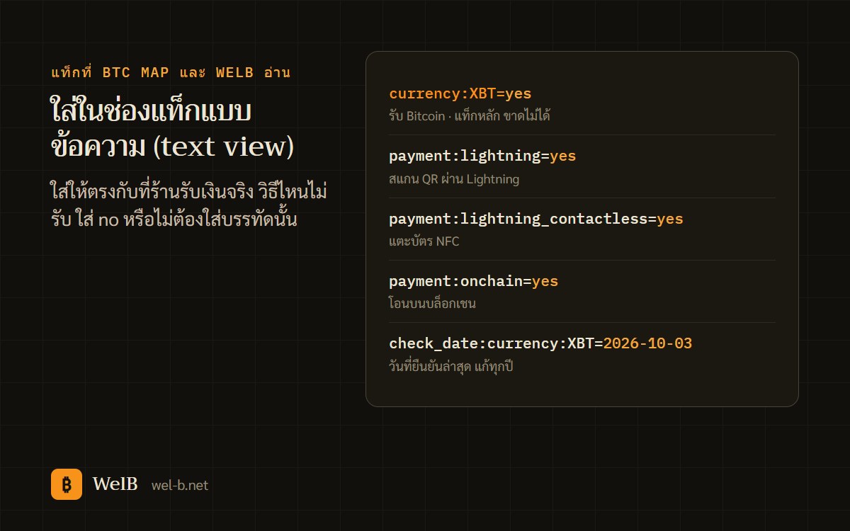 การ์ดแสดงแท็ก OpenStreetMap ของร้านรับ Bitcoin พร้อมคำอธิบายแต่ละแท็ก
