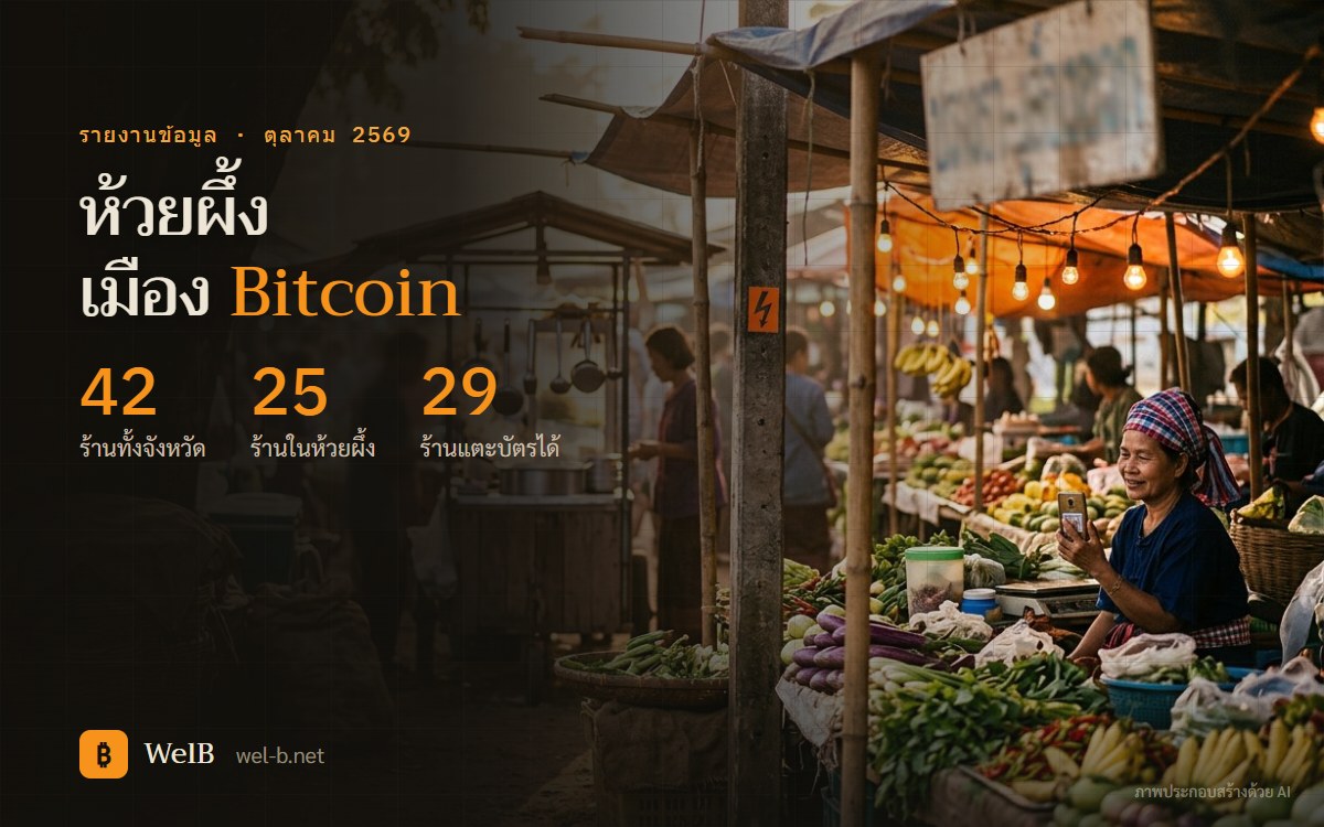 ภาพประกอบตลาดเช้าในชนบทอีสาน แผงขายผักผลไม้มีป้ายรับ Bitcoin สีส้ม