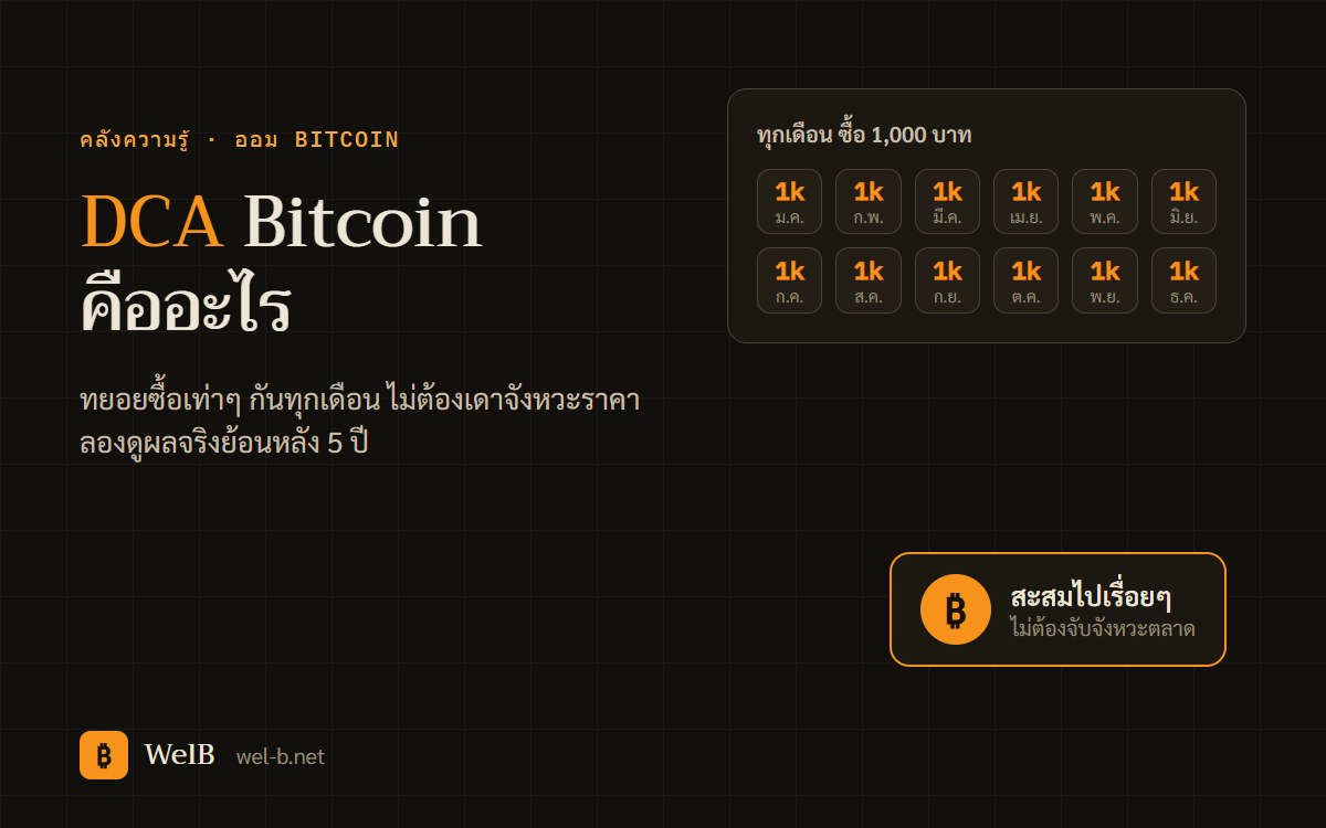 ภาพประกอบปฏิทินซื้อ Bitcoin เดือนละ 1,000 บาท ครบ 12 เดือน