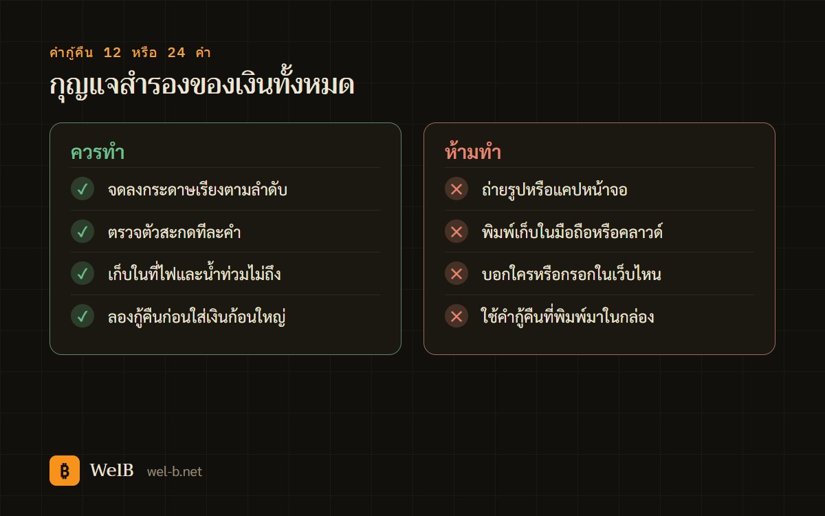 การ์ดสิ่งที่ควรทำและห้ามทำกับคำกู้คืน 12 หรือ 24 คำ