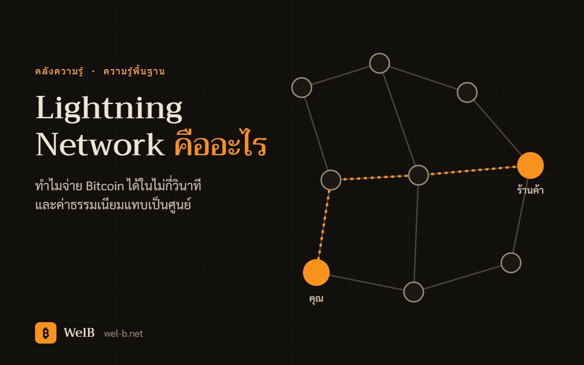 ภาพประกอบเครือข่าย Lightning เส้นทางจ่ายเงินจากคุณผ่านโหนดไปถึงร้านค้า